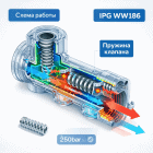 🌀🔧 Малая пружина IPG WW186 — точная работа клапанов и стабильное давление Маркетплейс высокого давления - 250bar.ru 6 🌀🔧 Малая пружина IPG WW186 — точная работа клапанов и стабильное давление 6