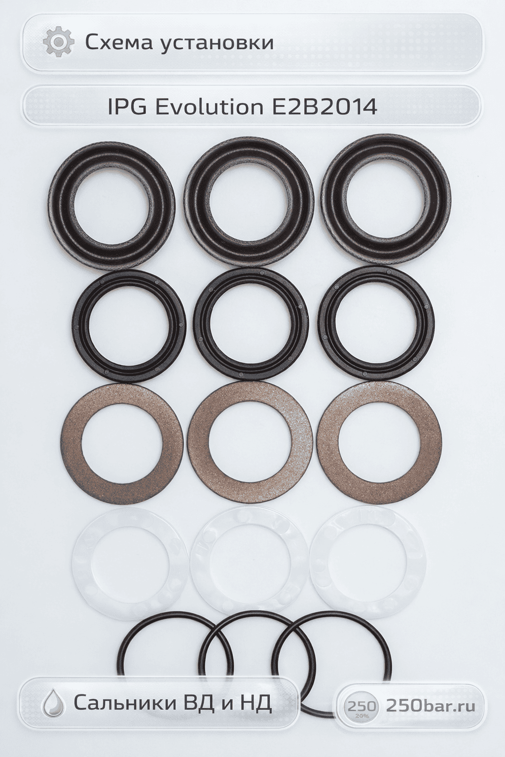 💧🔩 Сальники для насоса IPG Evolution E2B2014 — комплект ВД и НД