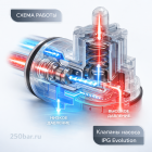 🧠💧 Клапаны IPG Evolution E2 / E3 — комплект KIT 269 для стабильного давления Маркетплейс высокого давления - 250bar.ru 6 🧠💧 Клапаны IPG Evolution E2 / E3 — комплект KIT 269 для стабильного давления 6